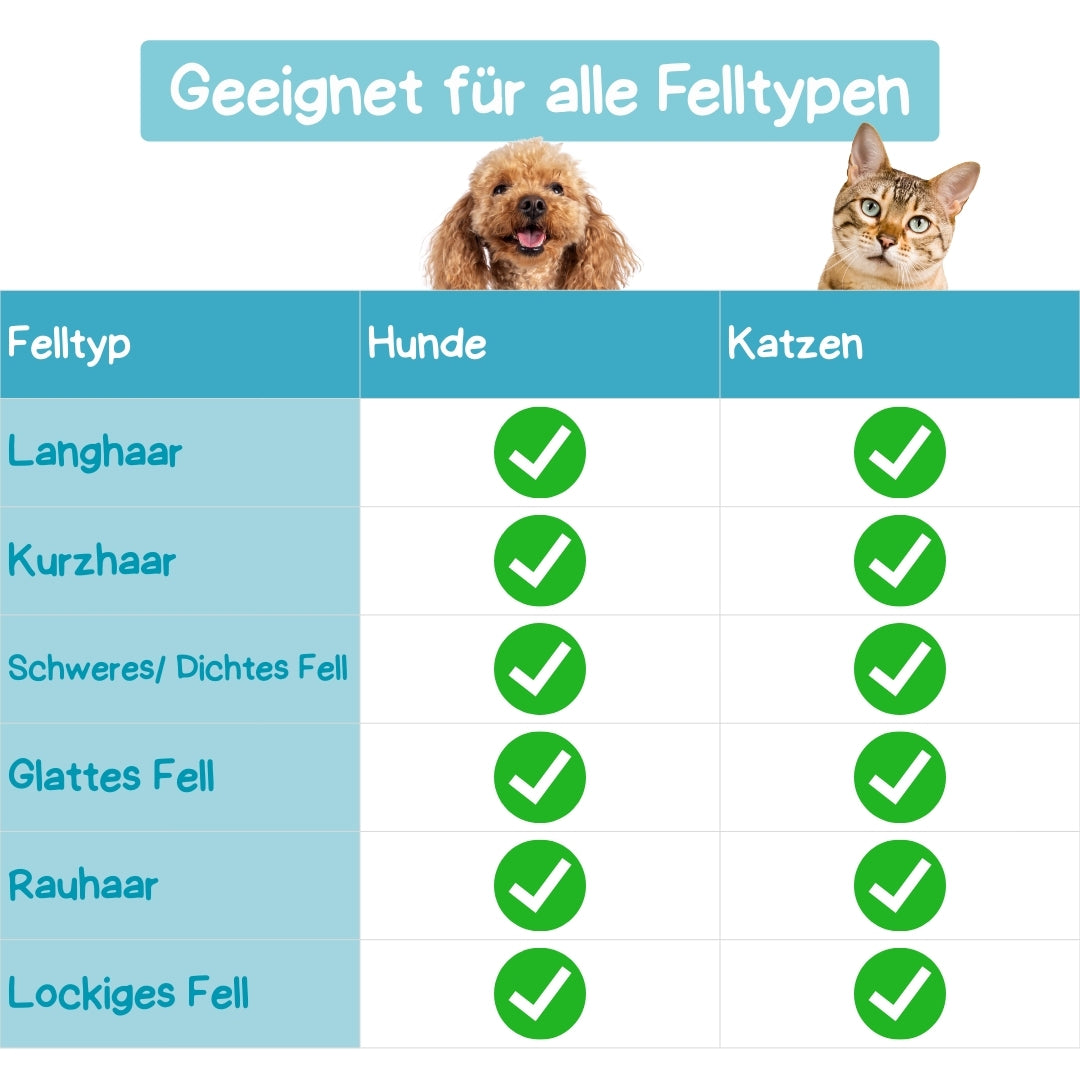 Ein-Klick-Fellbürste: Die Selbstreinigende Komfortbürste für professionelle Fellpflege